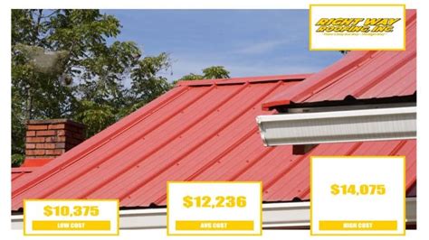 cost to put metal roof on 1917 sq ft house|metal roof installation cost.